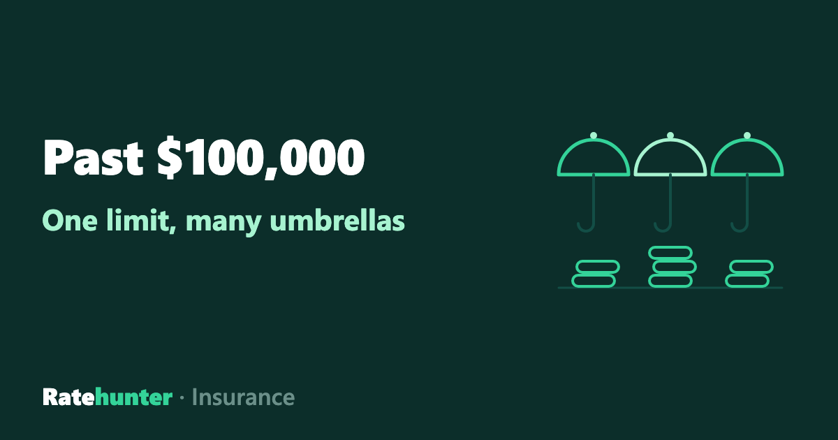 Three umbrellas each sheltering its own stack of coins beside the words Past $100,000